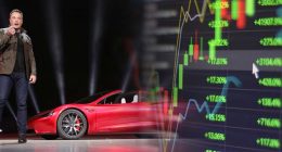 stock market news Tesla Stock Price TSLA