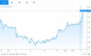 Top Small Cap Biotech Stocks