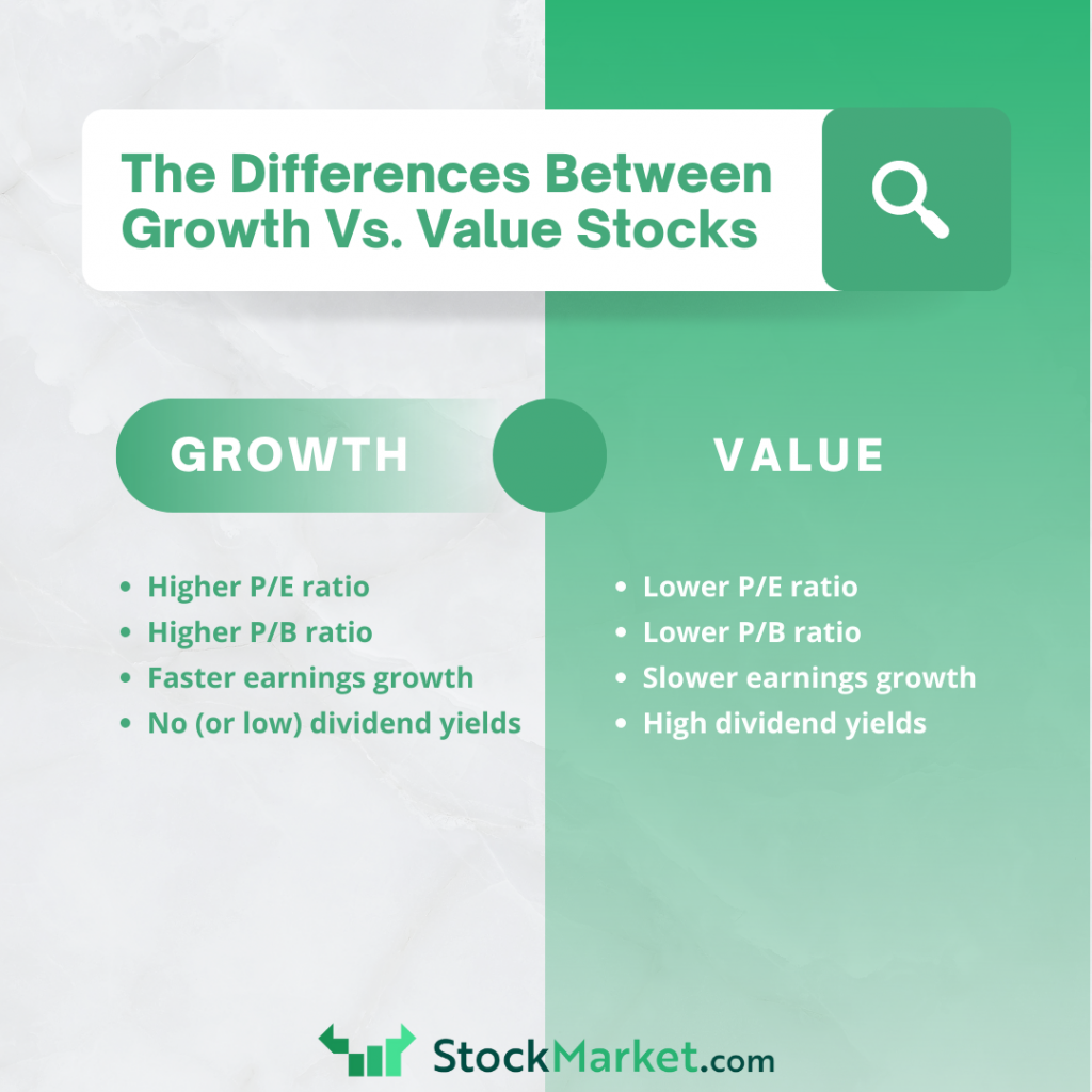 Growth Stocks Vs Value Stocks